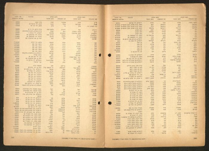 Land Acquisition Act, 1953