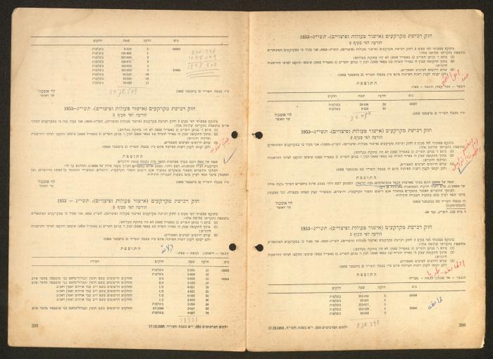 Land Acquisition Act, 1953
