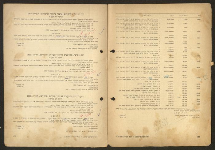 Land Acquisition Act, 1953