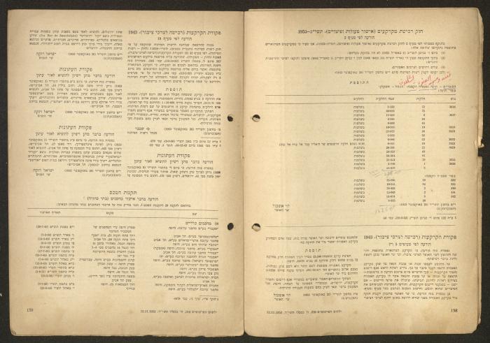 Land Acquisition Act, 1953