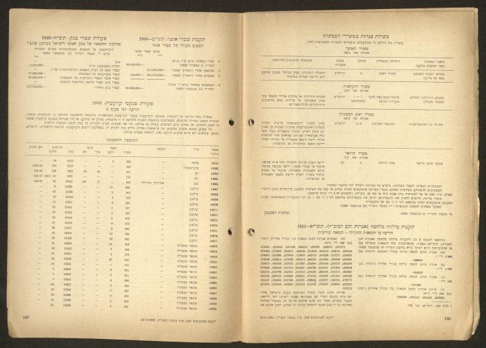 Land Acquisition Act, 1953