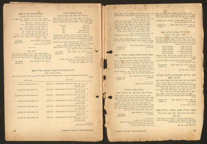 Land Acquisition Act, 1953