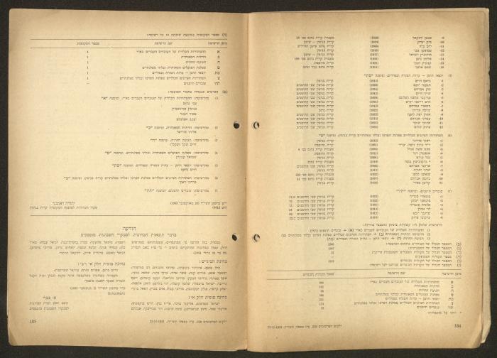 Land Acquisition Act, 1953
