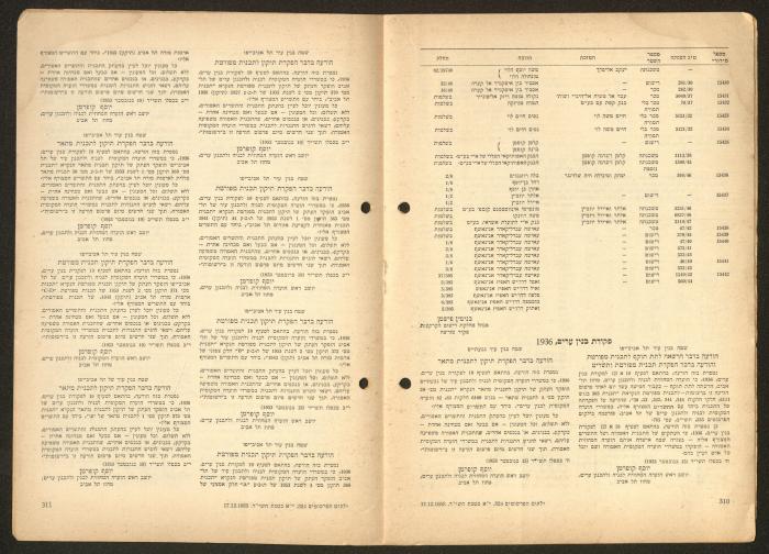 Land Acquisition Act, 1953