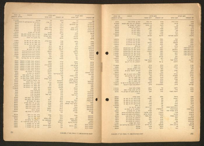 Land Acquisition Act, 1953