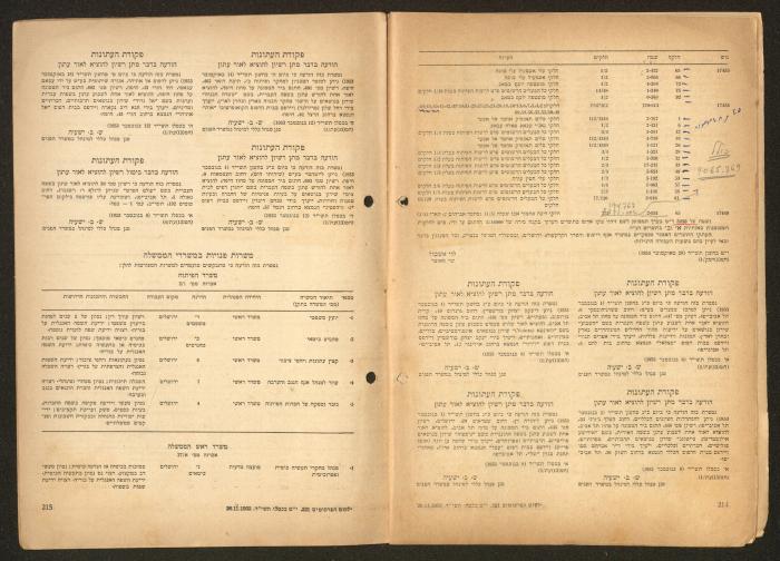 Land Acquisition Act, 1953