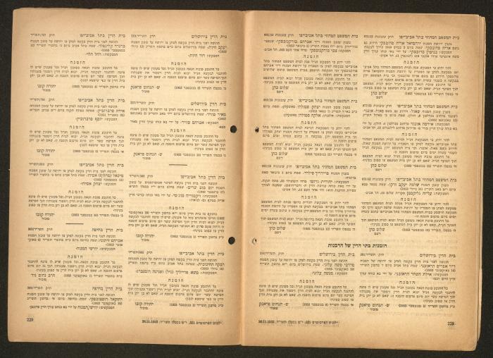 Land Acquisition Act, 1953