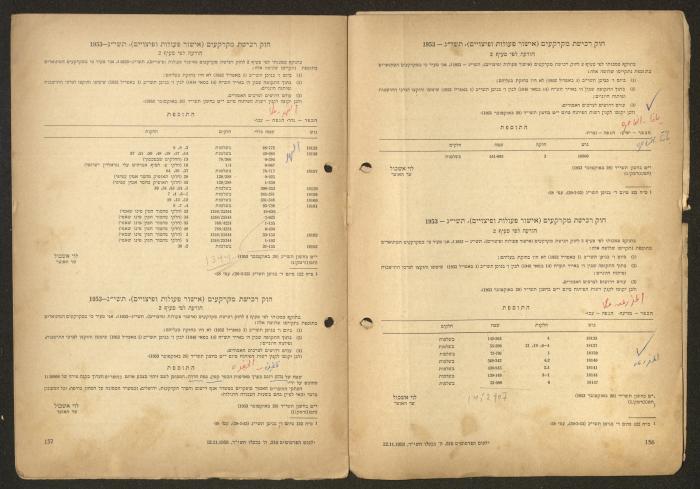 Land Acquisition Act, 1953