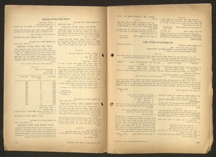 Land Acquisition Act, 1953