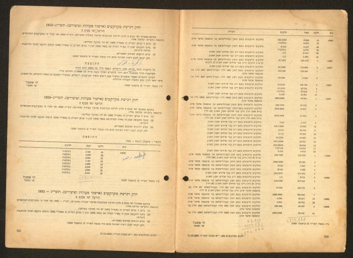 Land Acquisition Act, 1953