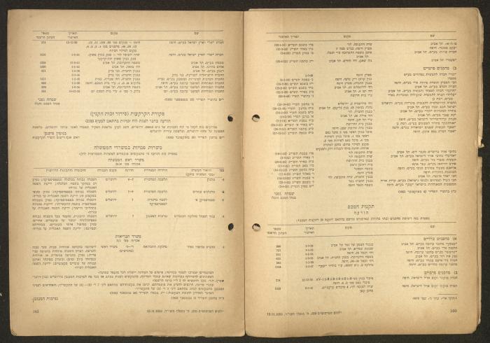 Land Acquisition Act, 1953