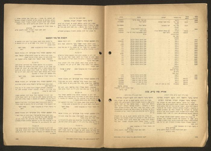Land Acquisition Act, 1953