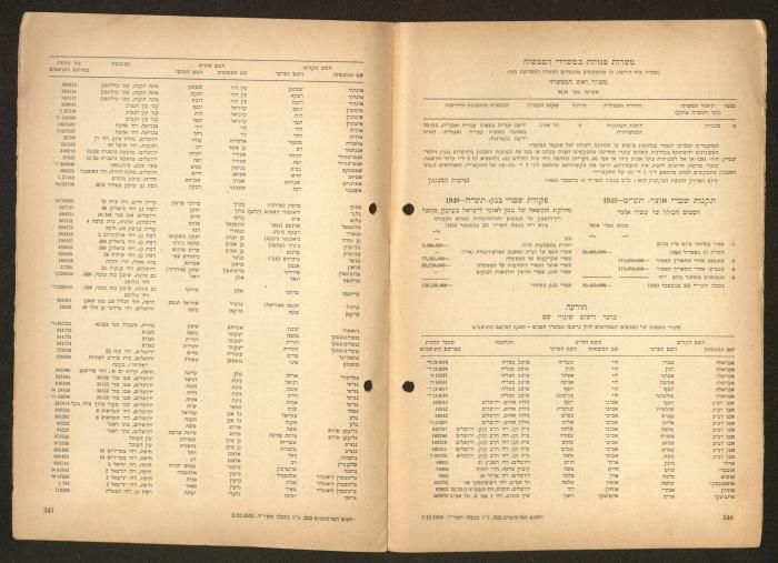 Land Acquisition Act, 1953
