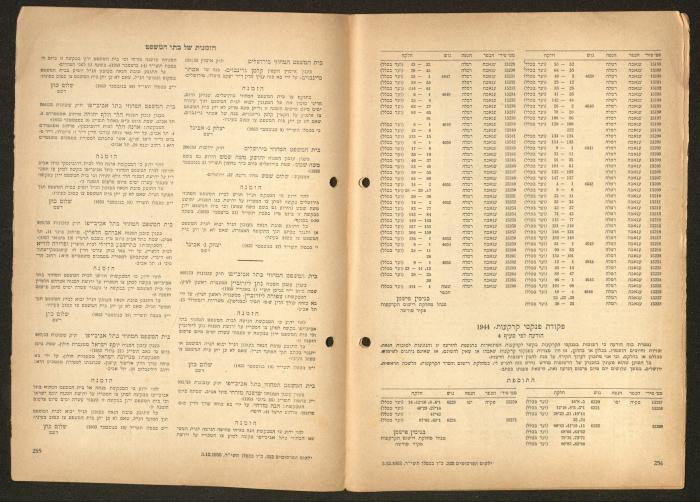 Land Acquisition Act, 1953