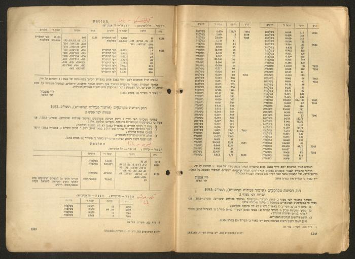 Land Acquisition Act, 1953