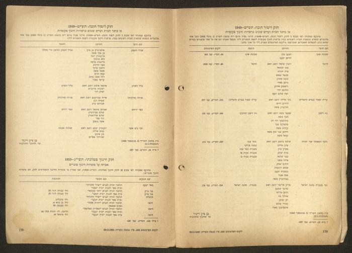 Land Acquisition Act, 1953