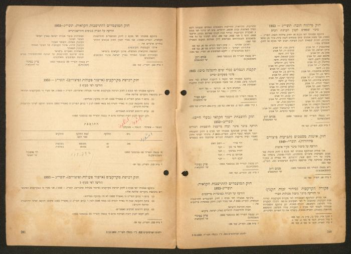 Land Acquisition Act, 1953