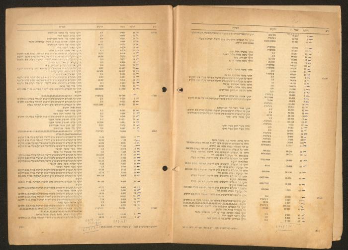 Land Acquisition Act, 1953