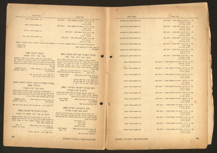 Land Acquisition Act, 1953