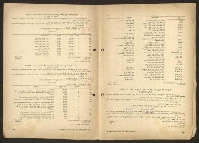 Land Acquisition Act, 1953