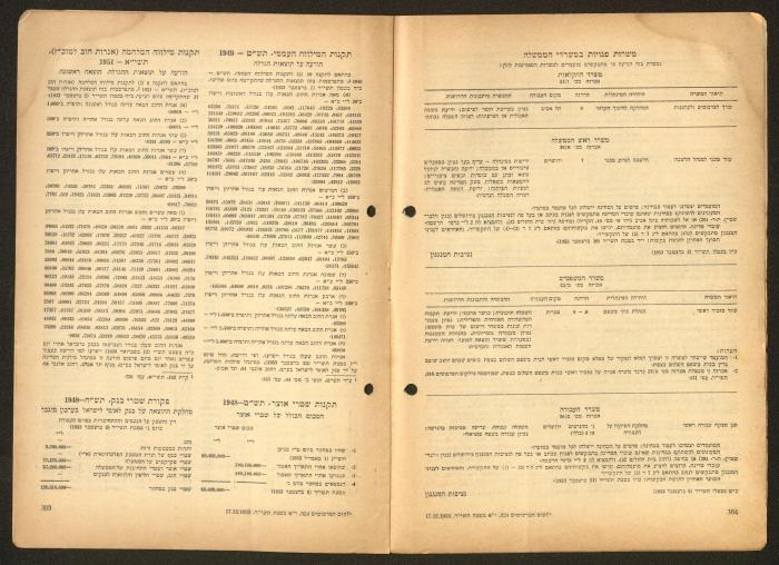 Land Acquisition Act, 1953