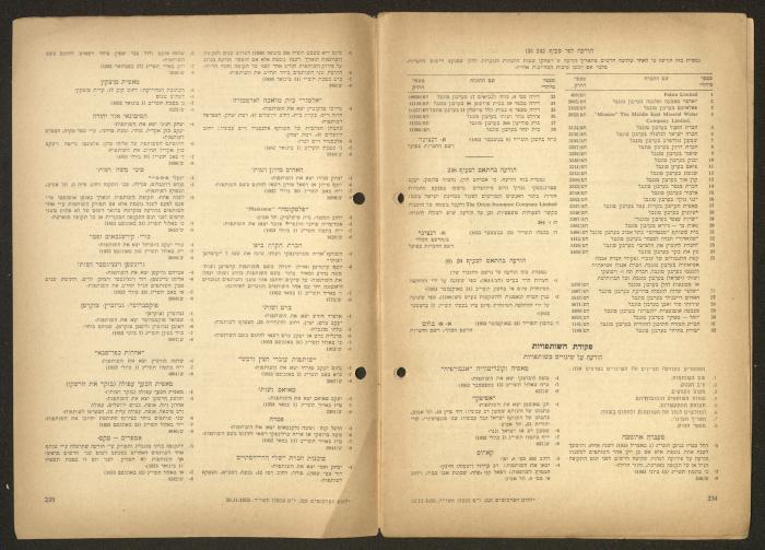 Land Acquisition Act, 1953