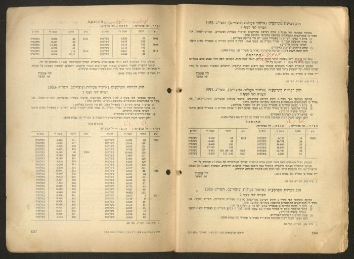 Land Acquisition Act, 1953
