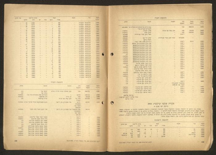 Land Acquisition Act, 1953