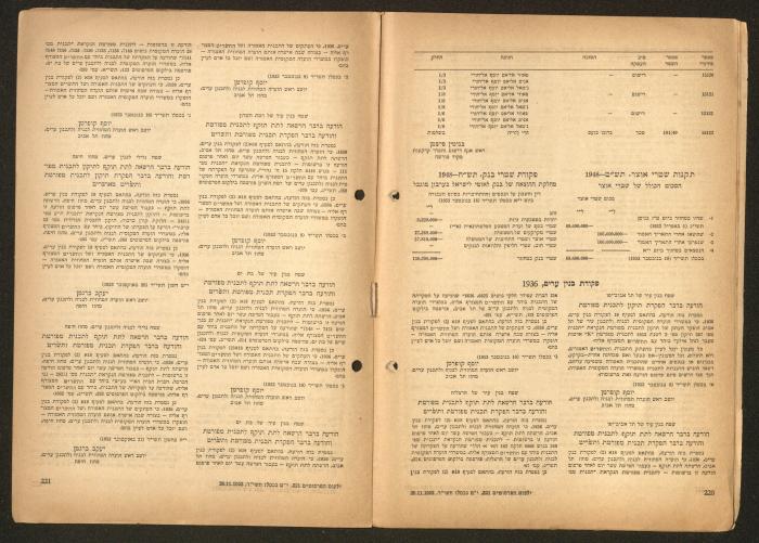 Land Acquisition Act, 1953