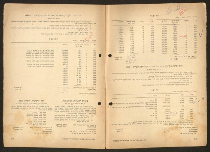 Land Acquisition Act, 1953