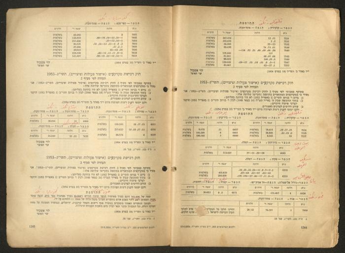 Land Acquisition Act, 1953