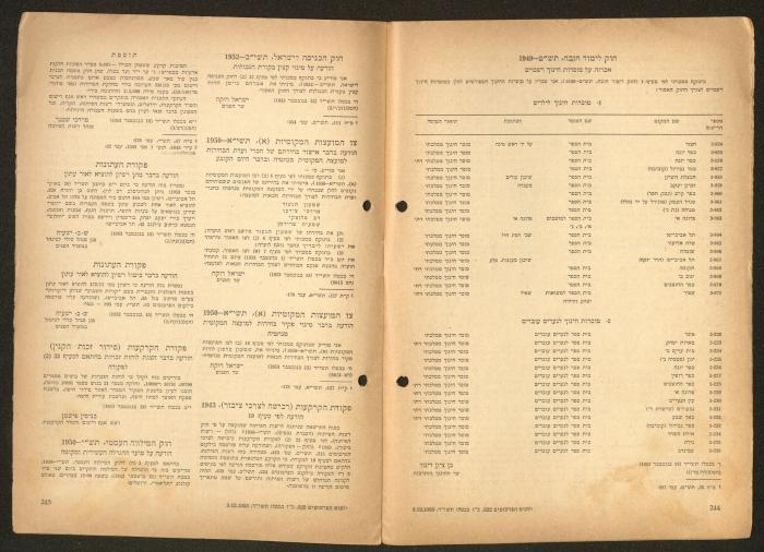 Land Acquisition Act, 1953