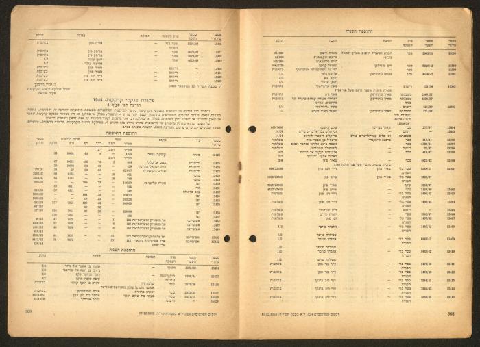 Land Acquisition Act, 1953
