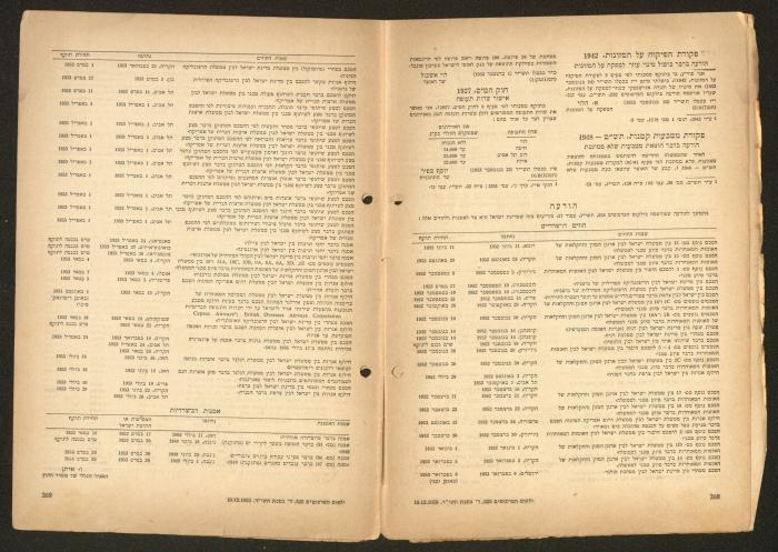 Land Acquisition Act, 1953