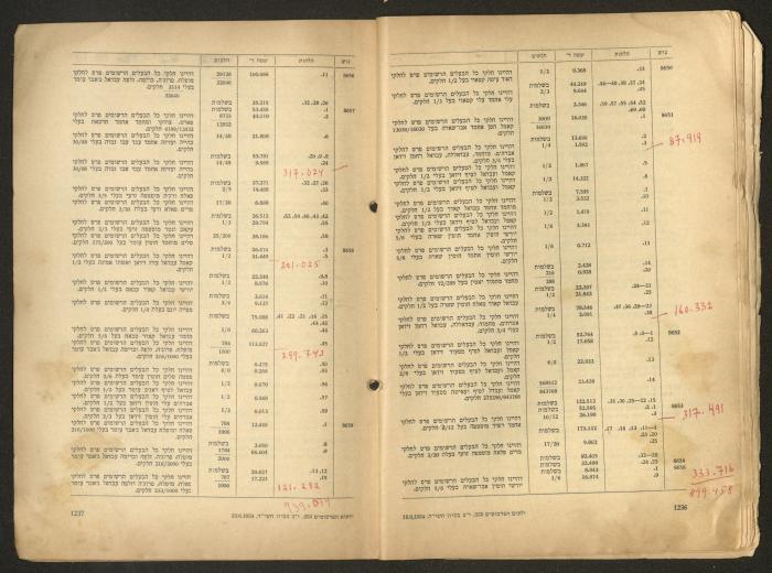 Land Acquisition Act, 1953