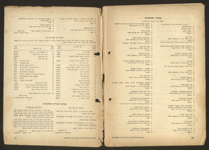 Land Acquisition Act, 1953