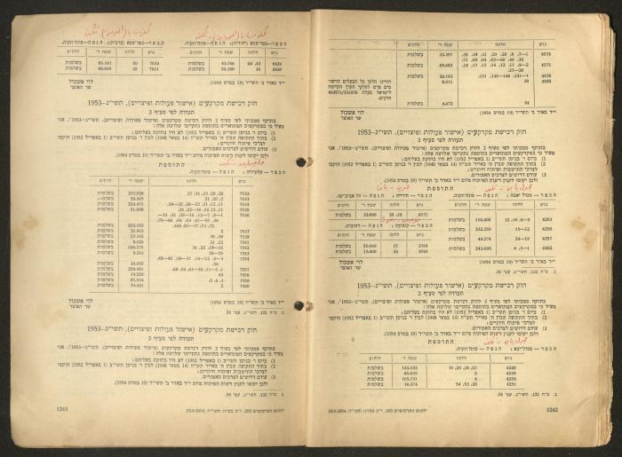 Land Acquisition Act, 1953