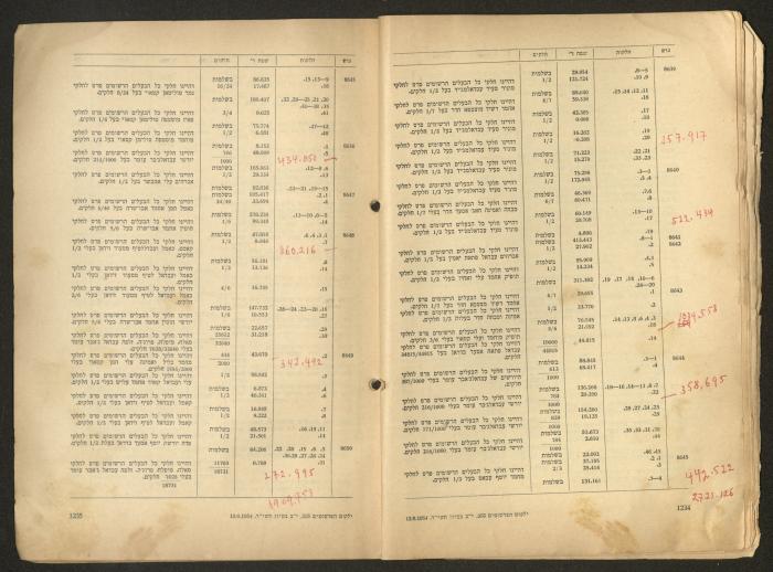 Land Acquisition Act, 1953
