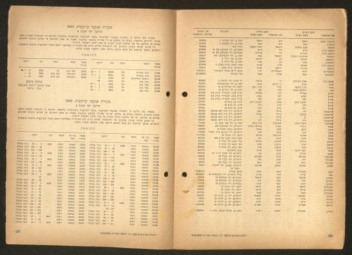 Land Acquisition Act, 1953