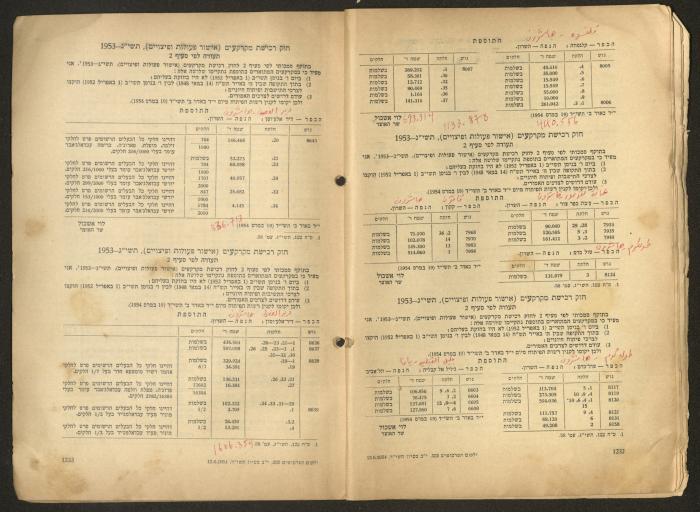 Land Acquisition Act, 1953