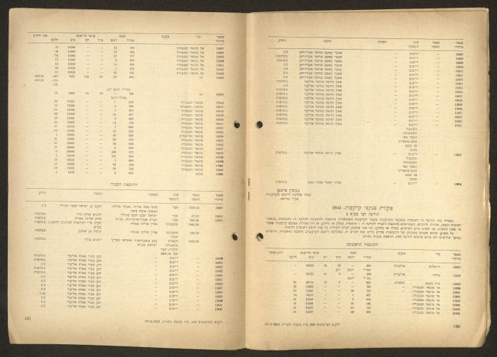 Land Acquisition Act, 1953