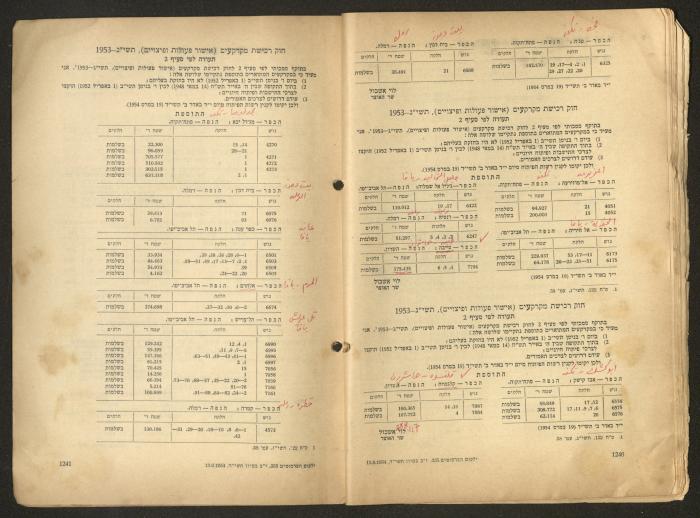 Land Acquisition Act, 1953