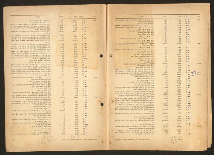 Land Acquisition Act, 1953