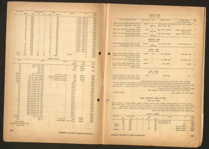 Land Acquisition Act, 1953