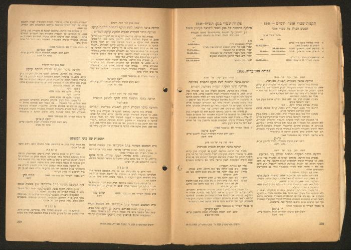 Land Acquisition Act, 1953