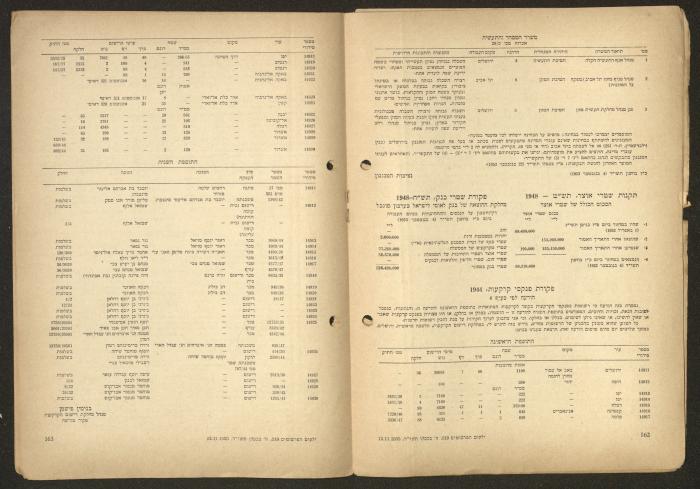 Land Acquisition Act, 1953