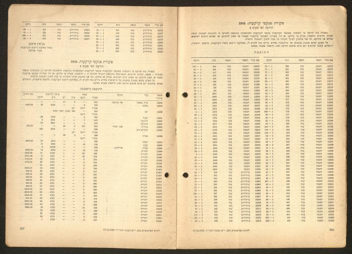 Land Acquisition Act, 1953