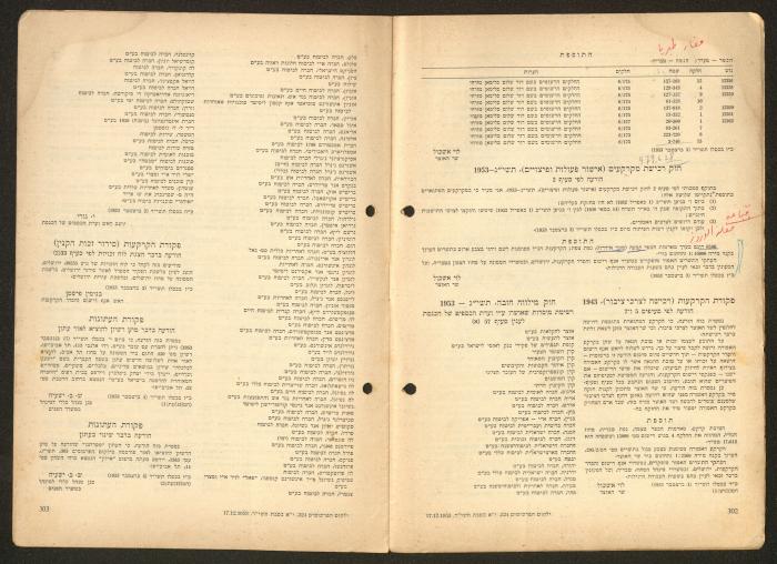 Land Acquisition Act, 1953