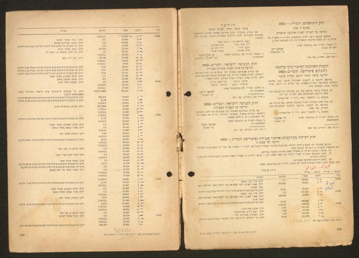 Land Acquisition Act, 1953