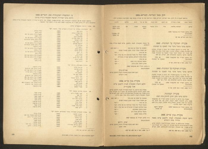 Land Acquisition Act, 1953